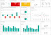 deliver any  reporting solution using ssrs and power bi