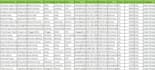 do targeted b2b email list, cbd, cannabis ,vape,smoke, retailers,dispensary list