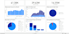 design and build interactive power bi dashboard