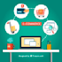 develop complete wordperss woocommerce online store website