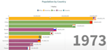 create graphical and animated bar chart videos