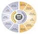 provide you recruitment outsourcing solutions