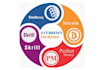 create crypto currency exchange website in php laravel