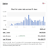 do amazon to ebay dropshipping top listings