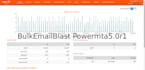 install powermta 5r1 and mailwizz