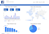 create facebook ads google dashboard report