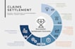 design any kind of professional infographics