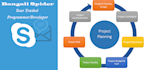 talk about web development,website design on skype,email