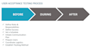 offer uat services, ensure your product works flawlessly