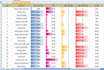 provide easy rank keyword research for your website