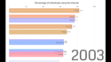 make bar chart race graphs from your data