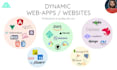 develop redevelop professional and dynamic web app website
