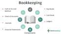 do accountant bookkeeping  bank or  inventory reconciliation