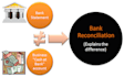 do bank reconciliation through quickbooks