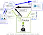 integrate log sources in IBM qradar