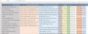 do yellow pages scraping for canada, australia, UK