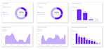 provide custom power bi dashboards and analysis