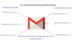 set up business email with in gmail