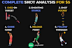 analyze and improve your basketball shot