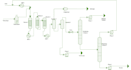 simulate any kind of chemical process