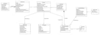 create uml diagrams and also write the documentation for projects