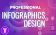 create professional infographic design