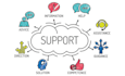 provide best customer service, phone and chat support