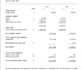 prepare ifrs for smes compliant financial statements