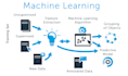 do machine learning tasks