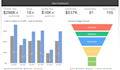 create tableau, ssrs, sap, qlikview and cognos reports