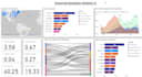 create interactive data visualizations using power bi