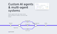 build langgraph and langchain ai agents and multi agent systems