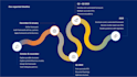 design ptichdeck or business presentation
