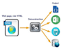web scraping, data extracting, data mining, data scrape