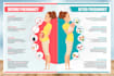 design business infographics, flowcharts, or timeline diagrams