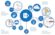 be your microsoft sharepoint expert for technical support and fixes