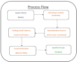 do web research, market research and more