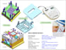 do your plastic injection mold design, 3d cad