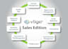 build and customize your vtiger CRM