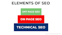 do full on site and off site SEO for wordpress