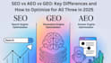 rank your website on ai with answer and generative engine optimization geo, aeo