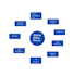 do medical billing for USA healthcare doctors practices
