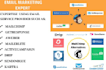 do all mailchimp, getresponse, aweber, mailerlite, activecampaign, klaviyo flows