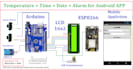 arduino for android app
