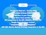 do telegram referral bot, airdrop bot, webapp bot