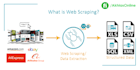 develop amazon, aliexpress or ebay products scraping tool