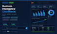 ai powered zoho analytics dashboards and bi reports