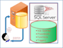 write sql server queries, stored procedures, functions