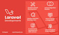 develop laravel, PHP apps and json apis