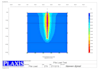 help in geotechnical engineering and plaxis modeling issues